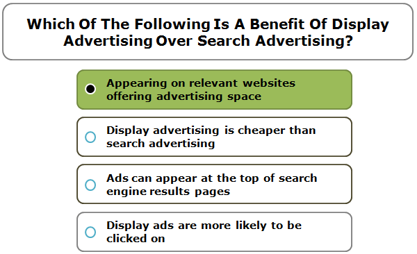 Appearing on relevant websites offering advertising space