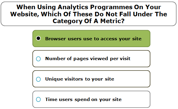 When using analytics programmes on your website ?